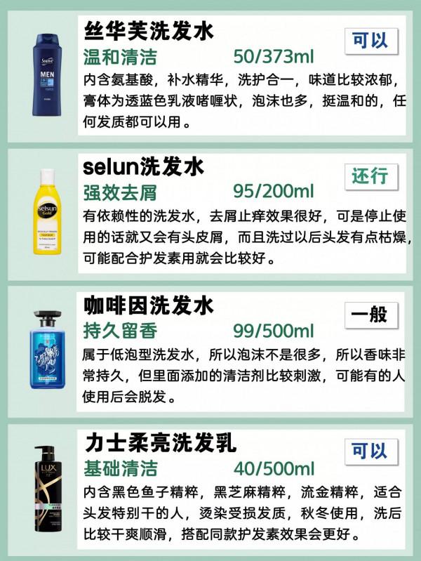 寶藏洗髮水大測評！柔順蓬鬆洗髮水測評