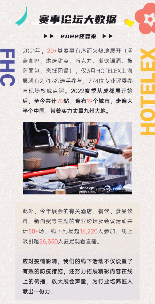 五大展 四座城丨一圖回顧HOTELEX酒店餐飲展&amp&semi;食品展的2021