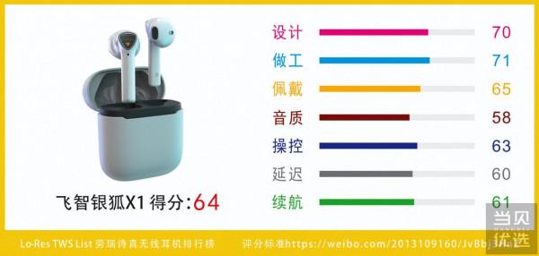專業遊戲TWS——飛智X1低延遲藍芽耳機體驗評測 專業遊戲TWS——飛智X1低延遲藍芽耳機體驗評測
