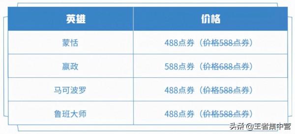 武則天明日免費開放！積分奪寶打折開啟，新面板消費陷阱要注意