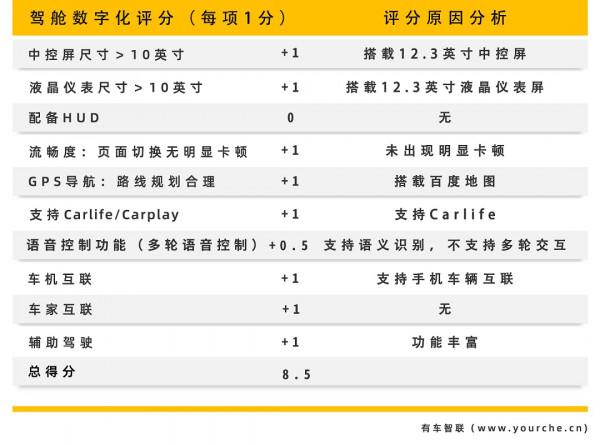 9.98萬元起 配540度立體環繞影像 東風日產啟辰大V車機好不好用？