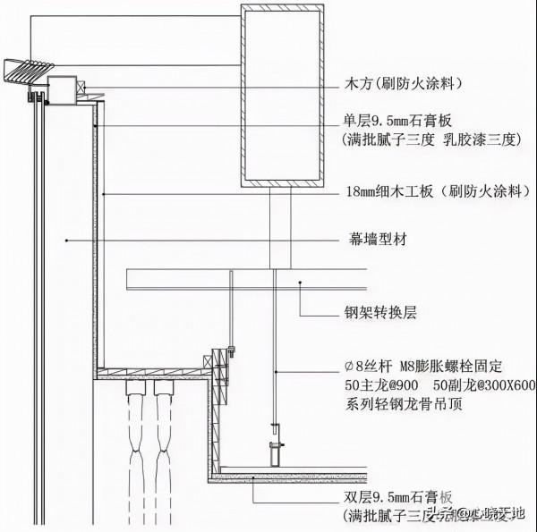 地面、吊頂、牆面三維節點做法就在這篇了 地面、吊頂、牆面三維節點做法就在這篇了