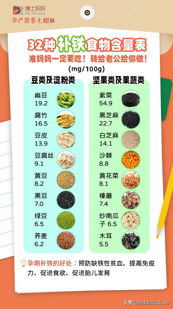 「乾貨」坐月子、新生兒護理注意事項,孕媽、新手寶媽收藏學習 「乾貨」坐月子、新生兒護理注意事項,孕媽、新手寶媽收藏學習