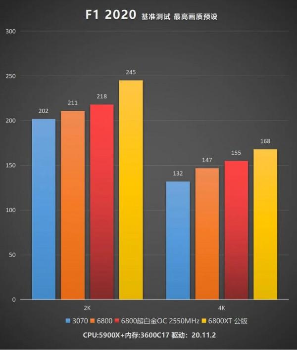 藍寶石RX6800超白金評測 藍寶石RX6800超白金評測