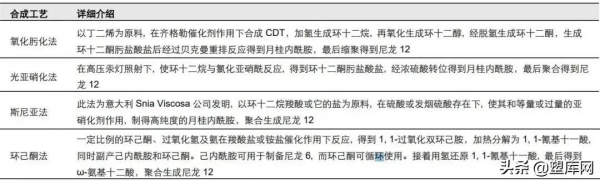 萬華化學尼龍12：助力新能源汽車發展，破壁外資壟斷