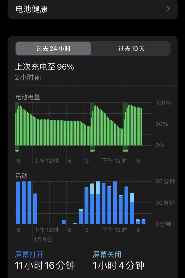 iPhone13的一週體驗