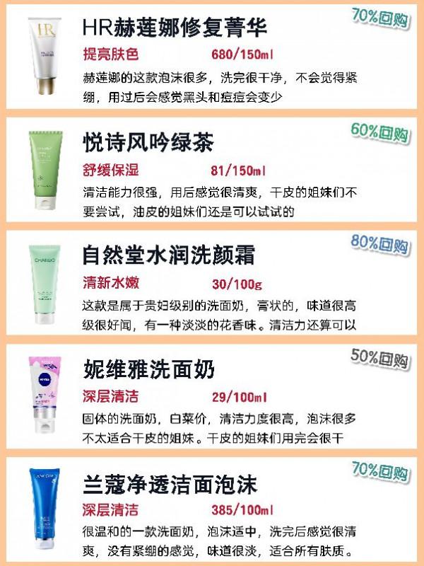 想要好面板嗎，適合多種膚質的洗面奶測評來了