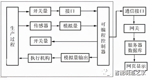 新能源汽車數字化車間資料採集系統設計、整合與實施整體方案
