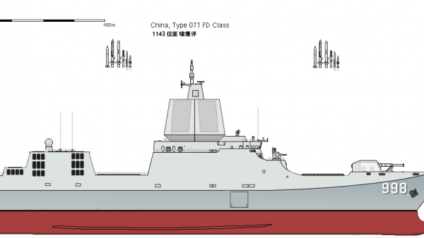 架空：夏威夷反導，兩萬噸級的彈道導彈防禦核心，071FD型戰略艦