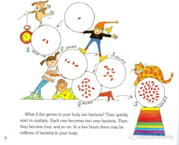 英文原版美國自然科學啟蒙繪本