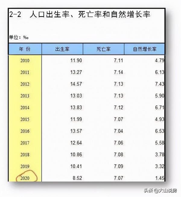 人口";拐點";提前五年:樓市進入";三孩時代"; 人口";拐點";提前五年:樓市進入";三孩時代";
