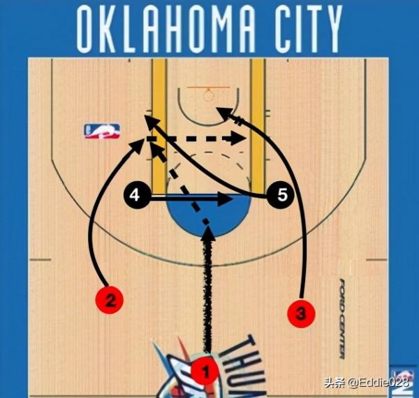 零基礎籃球訓練分享十七（快攻）