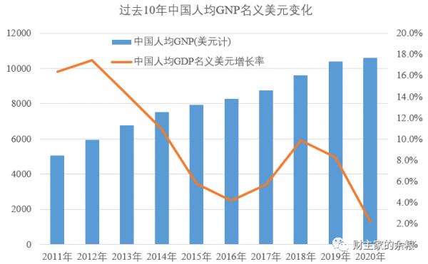 10年之內,中國將變成發達國家? 10年之內,中國將變成發達國家?