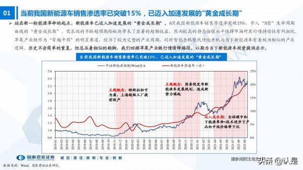 從蘋果產業鏈看新能源汽車產業行情演繹