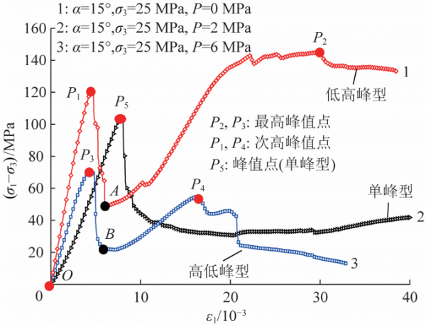 趙延林教授：水-力耦合作用下單裂隙灰巖三軸壓縮與聲發射試驗及壓剪斷裂模型