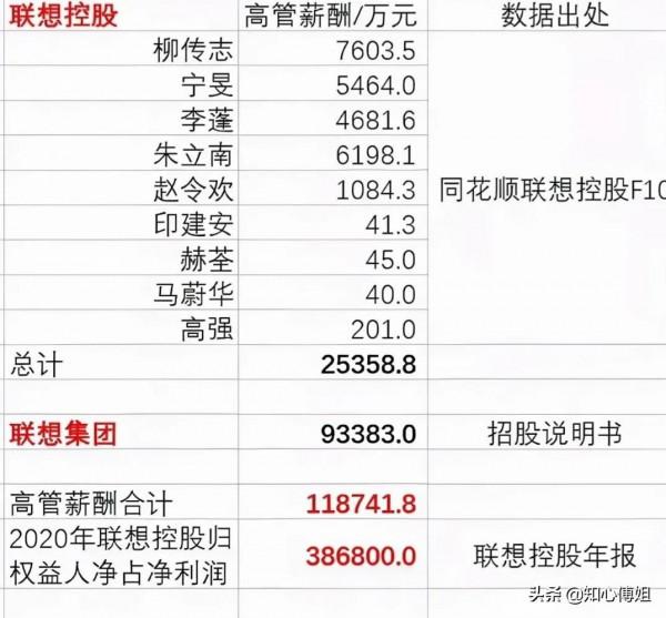 許家印躺平了,他的恆大負債20000多億該怎麼還? 許家印躺平了,他的恆大負債20000多億該怎麼還?