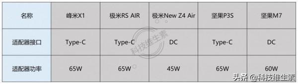 2021哪款便攜投影儀值得買:5款2000-8000元便攜投影儀橫評 2021哪款便攜投影儀值得買:5款2000-8000元便攜投影儀橫評