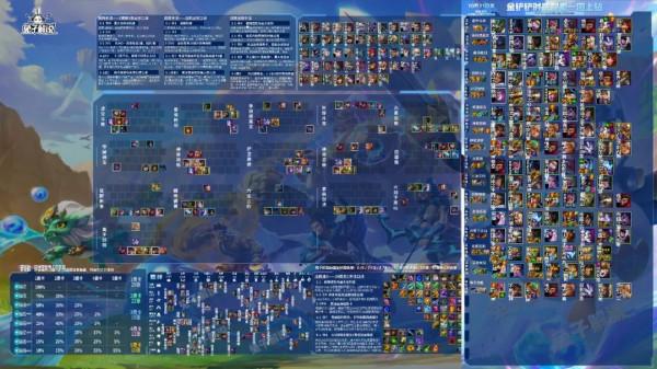 金剷剷之戰版本T0拉麵熊,王者局輕鬆2連雞 金剷剷之戰版本T0拉麵熊,王者局輕鬆2連雞