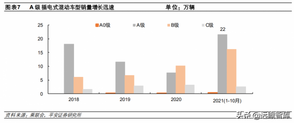 新能源汽車2022年銷量預測:各路玩家顯神通,銷量有望達510萬臺 新能源汽車2022年銷量預測:各路玩家顯神通,銷量有望達510萬臺