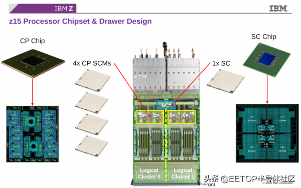 從蘋果M1 Max 回顧史上那些巨無霸級的處理器 從蘋果M1 Max 回顧史上那些巨無霸級的處理器