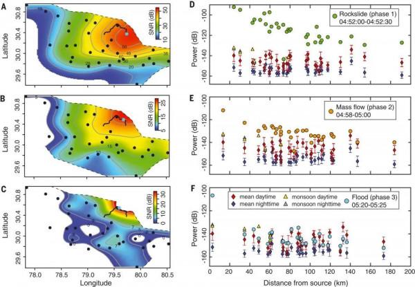 Science: 基於區域地震臺網進行災難性洪流事件識別與早期預警 Science: 基於區域地震臺網進行災難性洪流事件識別與早期預警