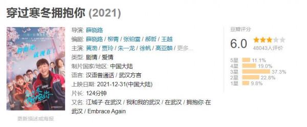 盤點元旦四部新片:黃渤、賈玲票房高,《穿過寒冬擁抱你》口碑好 盤點元旦四部新片:黃渤、賈玲票房高,《穿過寒冬擁抱你》口碑好