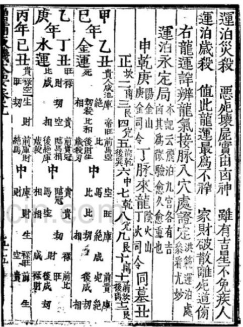 增補《天機大要》 增補《天機大要》