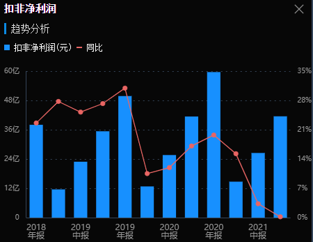 解讀，曾經的製藥老大哥&mdash;&mdash;恆瑞醫藥