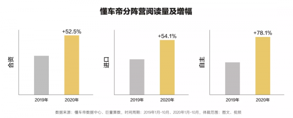 新生之地——《2020中國汽車使用者消費洞察白皮書》 新生之地——《2020中國汽車使用者消費洞察白皮書》