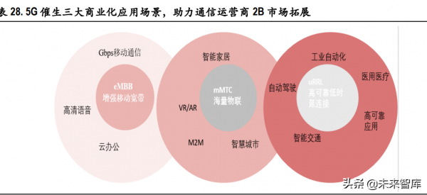 電信運營商行業研究：高質量發展期開啟，有望迎價值重估