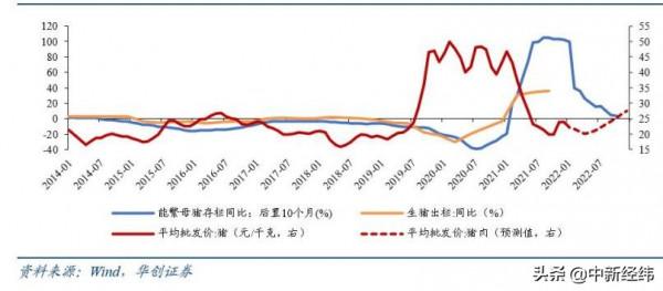 張瑜：豬肉價格大機率於年中溫和回升