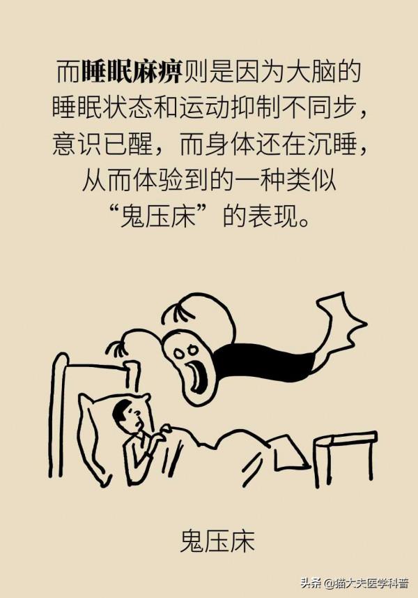 夢境可以控制，你知道嗎？