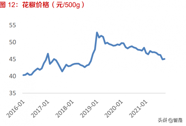 天味食品研究報告：渠道全國鋪開推動增長，中式復調品類佔優