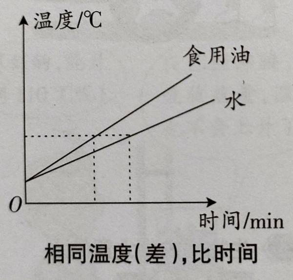 圖片串聯物理實驗(四) 圖片串聯物理實驗(四)