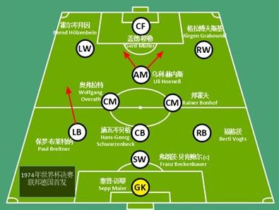 巴西和德國，誰才是歷史第一國家隊？