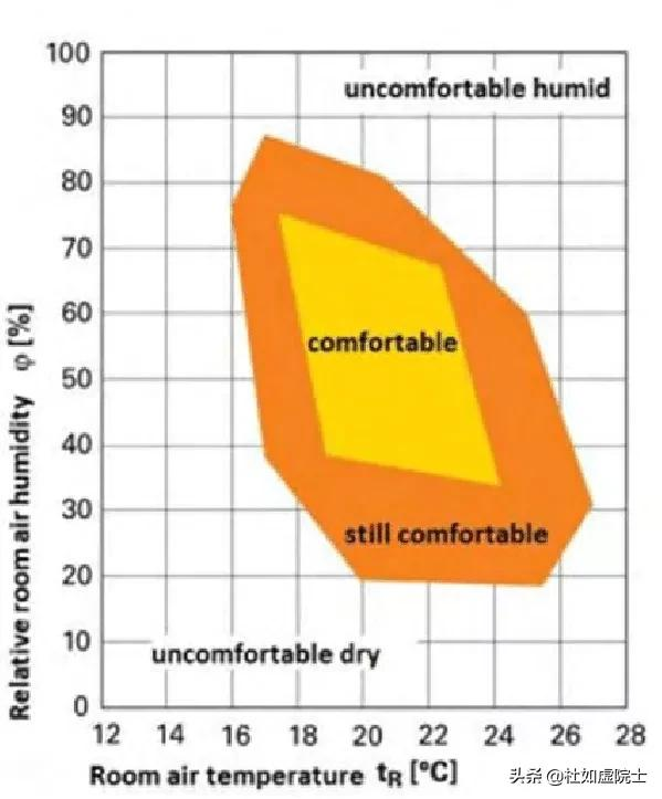 廣東科學中心「院士說」| 溫度與溼度 廣東科學中心「院士說」| 溫度與溼度