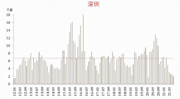樓市急速下降,遠超預期,08年又要來了嗎? 樓市急速下降,遠超預期,08年又要來了嗎?