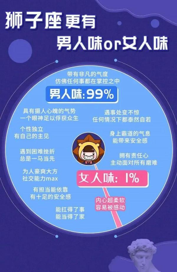 十二星座誰更有男人味？