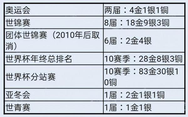 短道速滑永遠的神王濛：12次打破世界紀錄，巔峰期被開除出國家隊