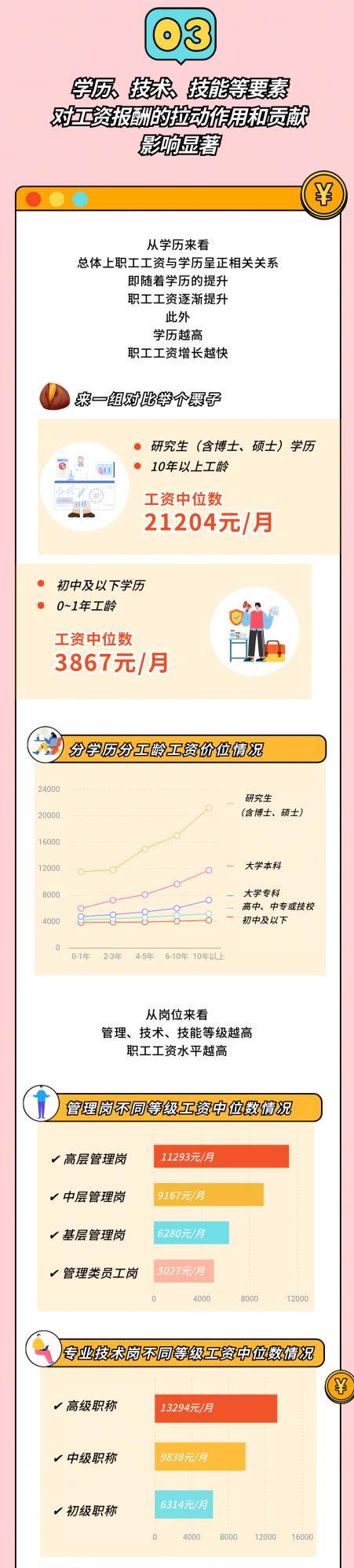 3+證書高職高考讀啥專業以後工資高？來看看廣東各行業工資排名