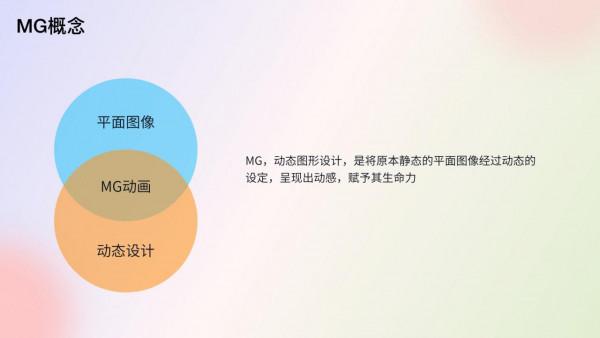 AE製作動畫的基礎知識