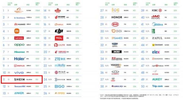 80後山東小夥,打造出估值1900億獨角獸,在海外一年進賬超600億 80後山東小夥,打造出估值1900億獨角獸,在海外一年進賬超600億