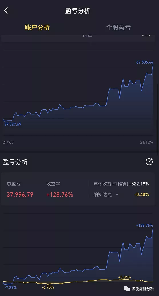 中概網際網路——當你覺得最害怕的時候,也許是最安全的時候 中概網際網路——當你覺得最害怕的時候,也許是最安全的時候