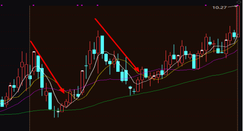 電力需求超預期增長，全力保障電力供應，電力板塊持續上漲