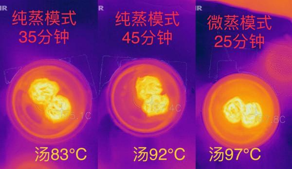 廚面式微蒸烤箱的無死角對比評測：宜盾普星鮮廚VS東芝水波爐