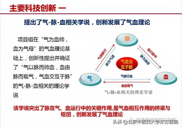 西苑醫院劉建勳、東方醫院郭蓉娟等科研團隊喜獲2021年度中國中西醫結合學會科學技術獎一等獎