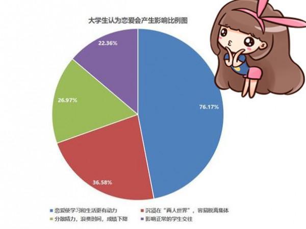 北大考試院長秦春華,提議將大學談戀愛,納入大學新生必修課之一 北大考試院長秦春華,提議將大學談戀愛,納入大學新生必修課之一