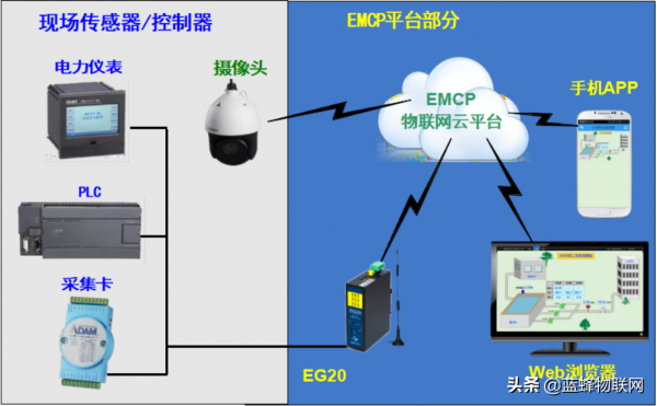 物聯網智慧閘道器適合哪些應用場景