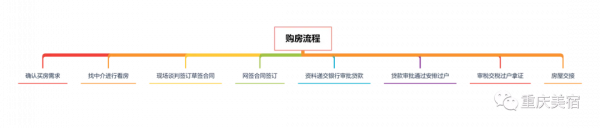 「老袁聊房#160」房,該如何買?(下) 「老袁聊房#160」房,該如何買?(下)