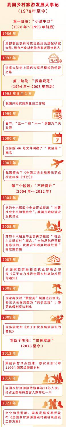 到鄉村去 感受慢生活時尚